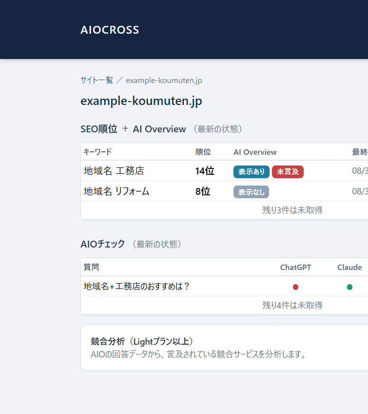 AIOCROSSアプリ画面 — SEO順位とAI Overview、AIOチェックがひとつの画面で確認できる
