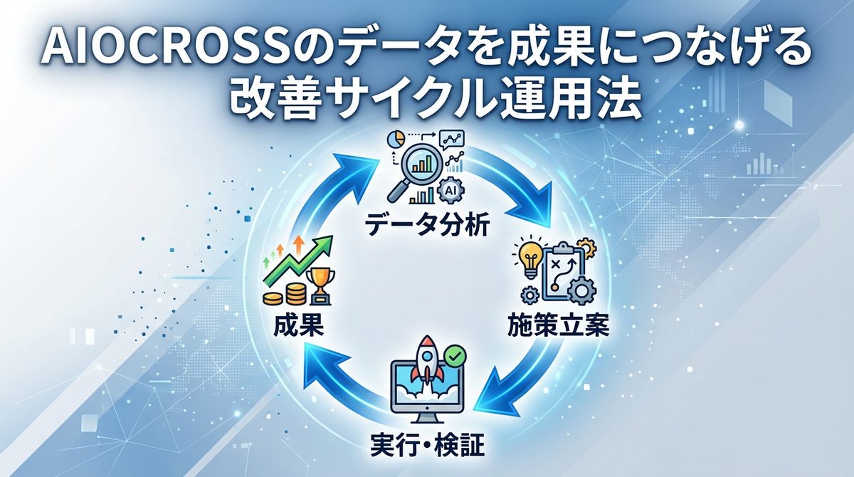 AIOCROSSのデータ分析→施策立案→実行検証→成果の改善サイクルを表す図