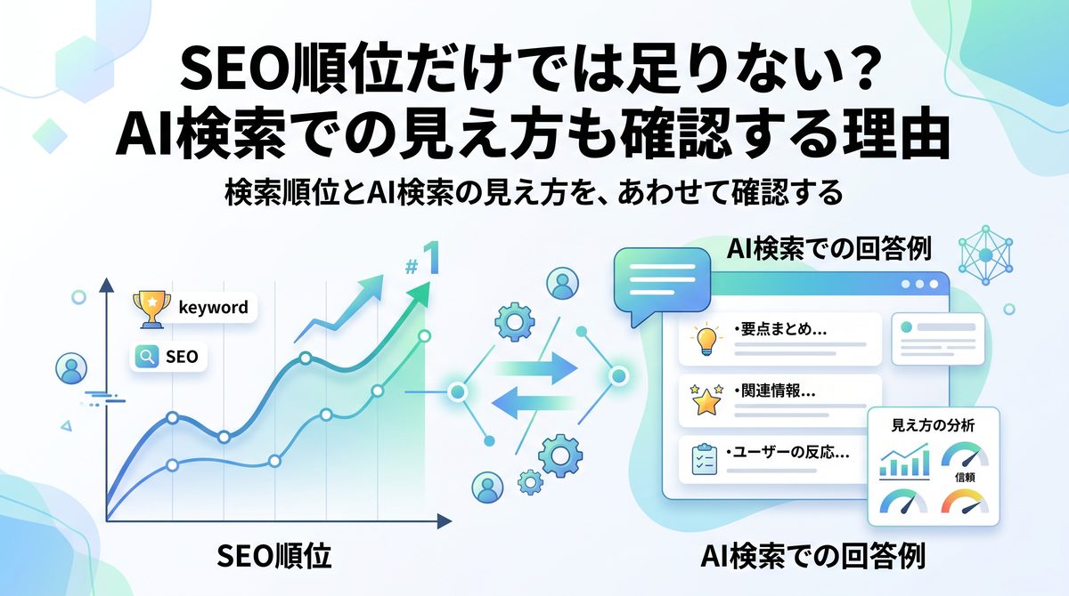 SEO順位の上昇グラフとAI検索の回答例を並べ、検索順位とAI検索での見え方をあわせて確認する重要性を示した図