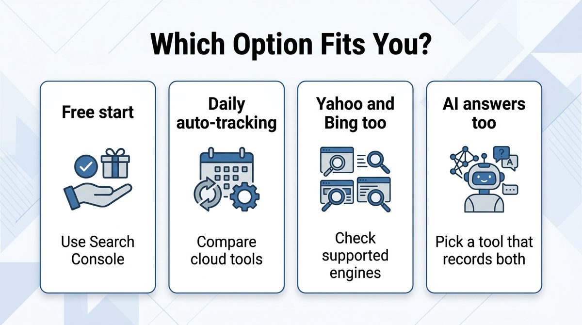 Which option fits you: free start, daily auto-tracking, Yahoo and Bing too, AI answers too